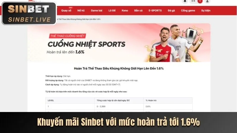 Khuyến mãi độc quyền b29 login
